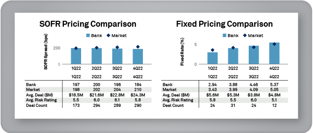 SOFR Pricing Comparison - Fixed Pricing Comparison